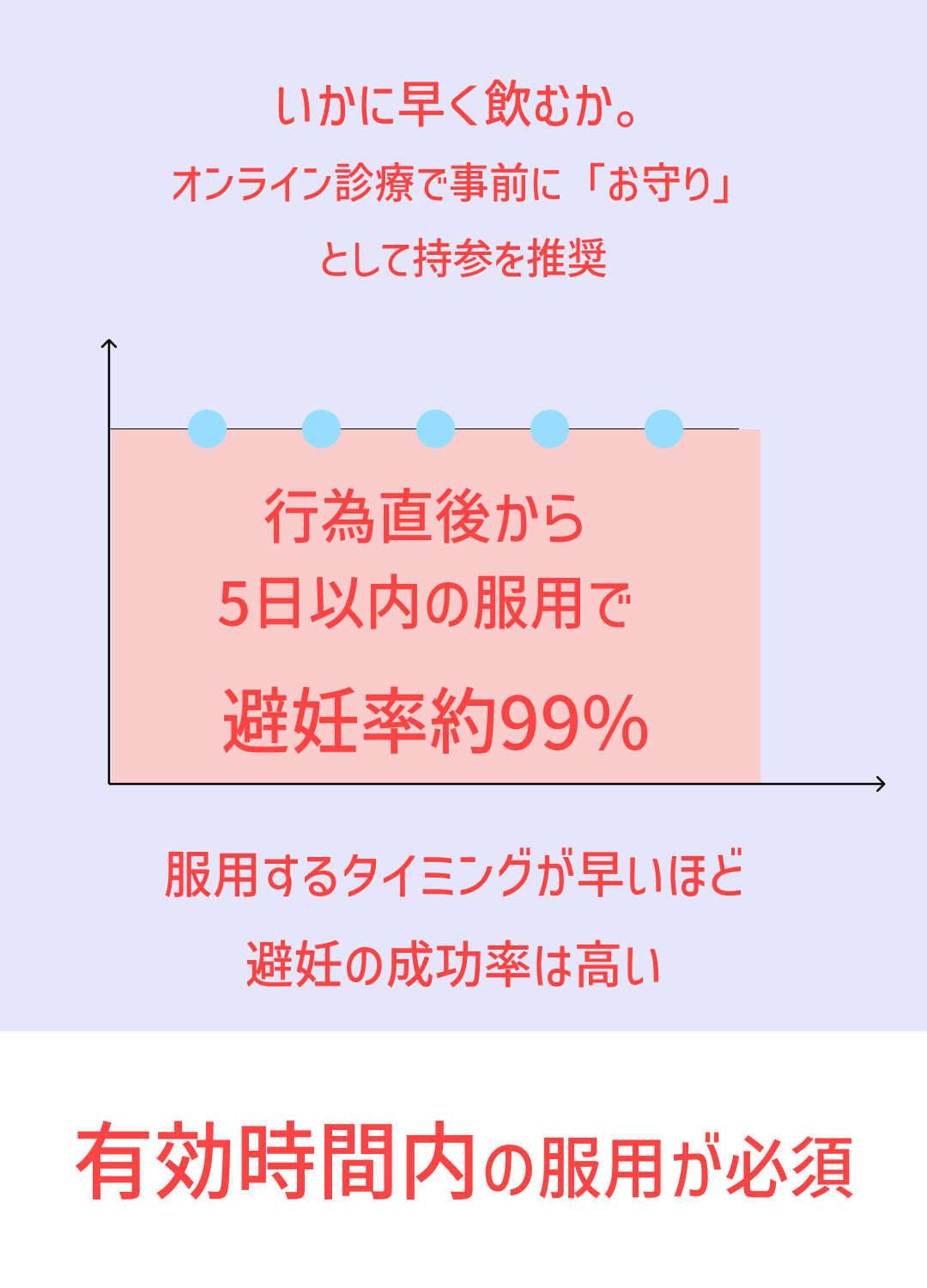 【緊急避妊薬】アフターピル｜医師診察＋即日発送可