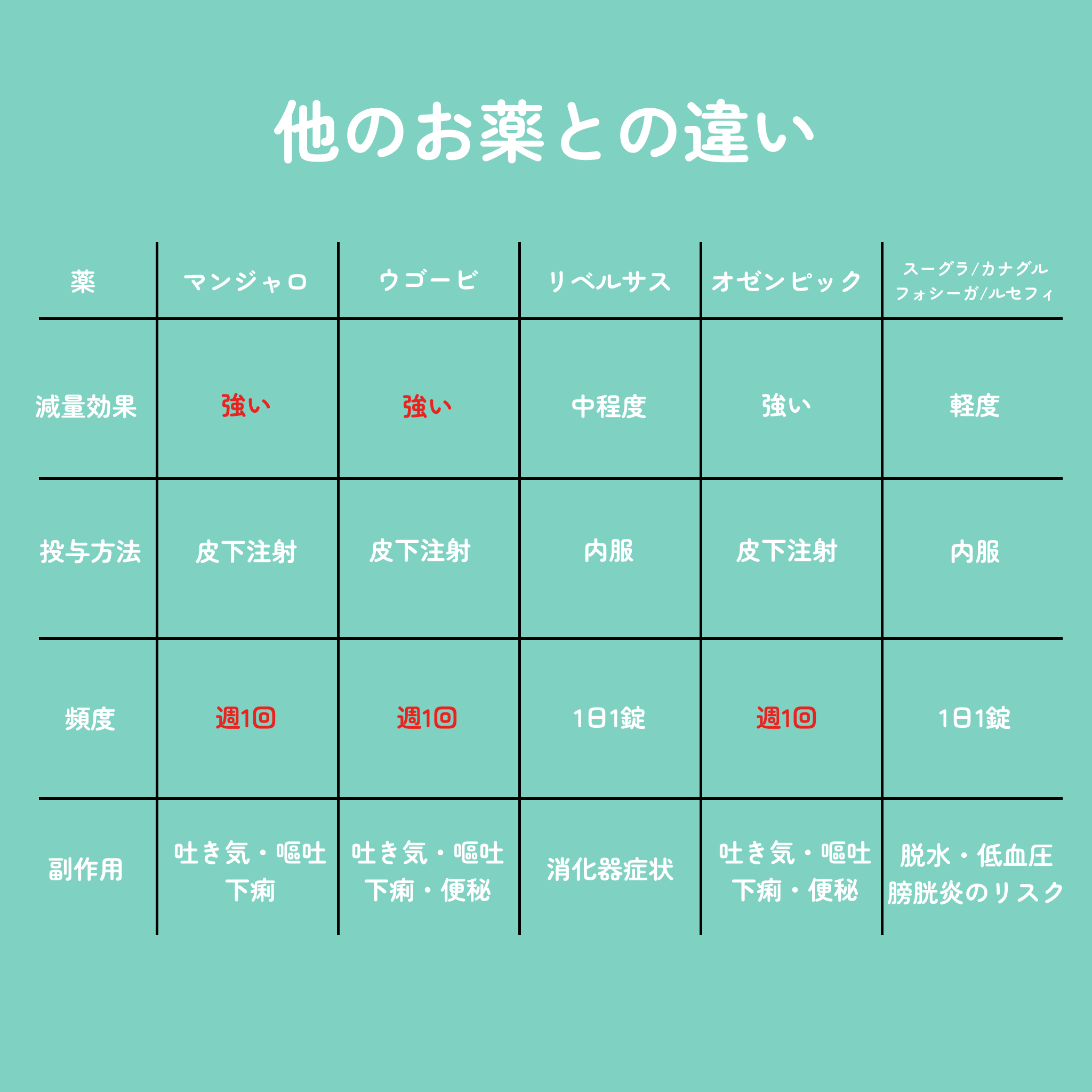【お得なセットプラン】GIP/GLP-1注射&選べる美容サプリ