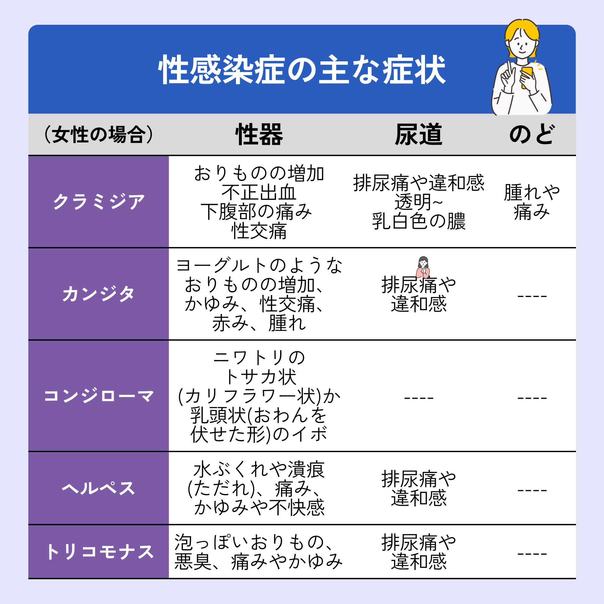今すぐほしい！性病のお薬処方