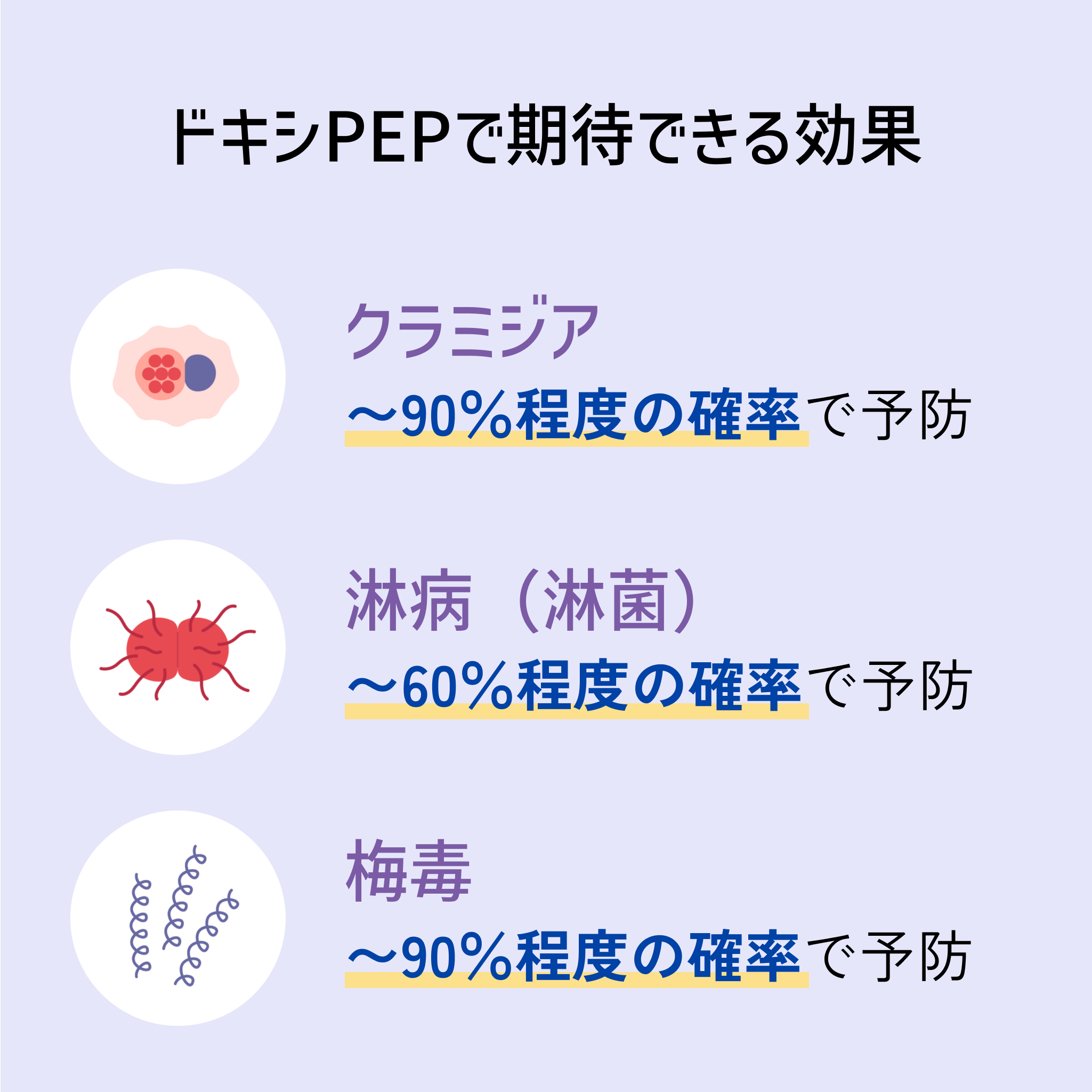 クラミジア・淋病・梅毒予防【ドキシPEP】
