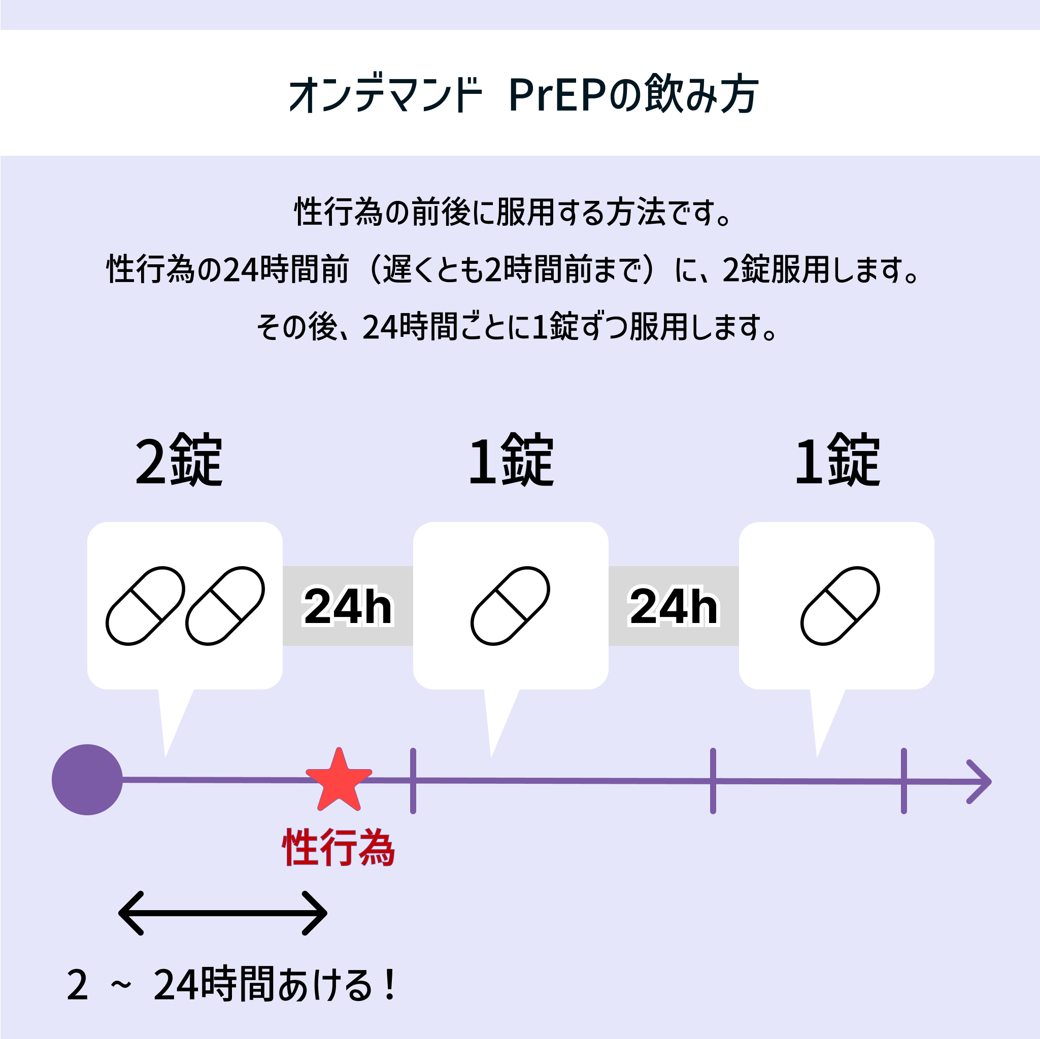 PrEPジェネリック（Ricovir ツルバダ後発品 オンデマンドPrEP-都度HIV事前治療）