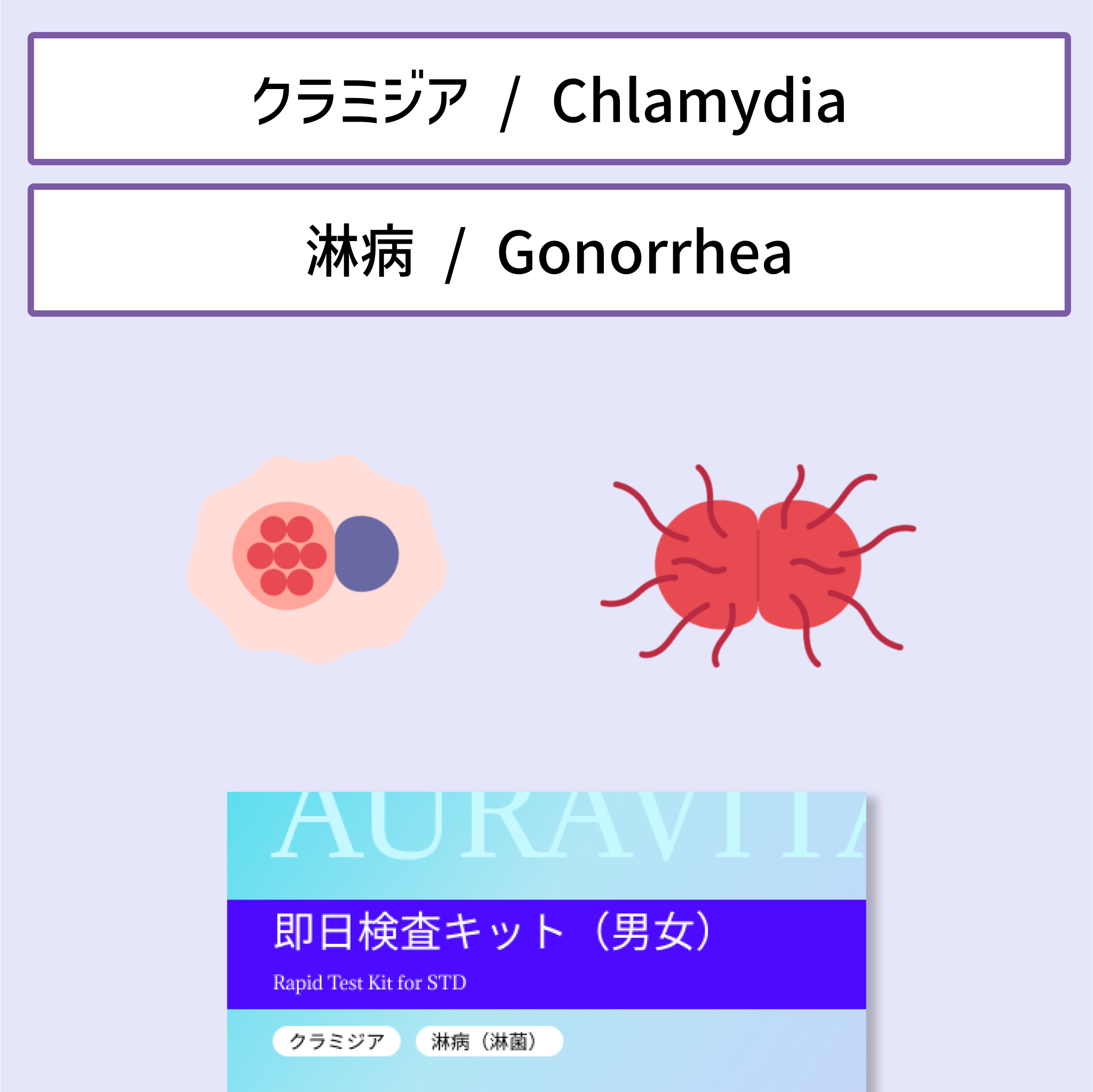 自宅で簡単！クラミジア・淋病 15分検査キット