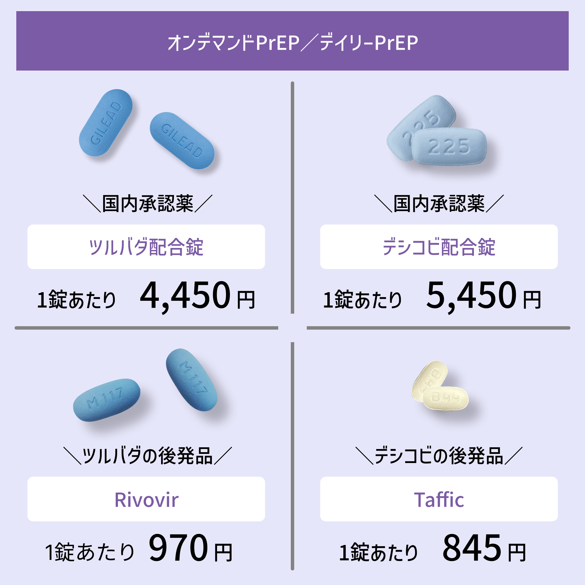 【HIV事前治療】オンデマンドPrEP