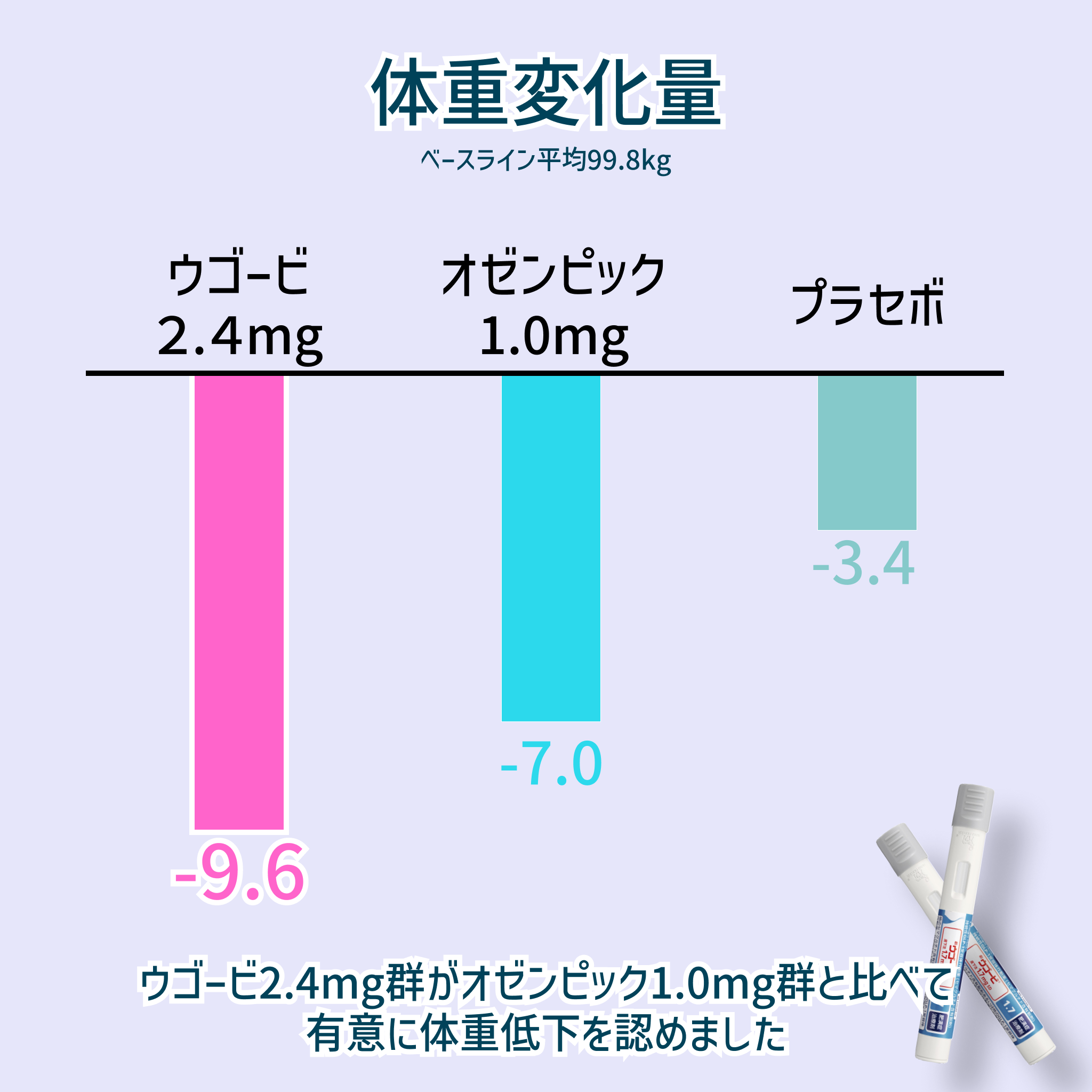 【週1回でOK！】ウゴービ注射で無理なくダイエット