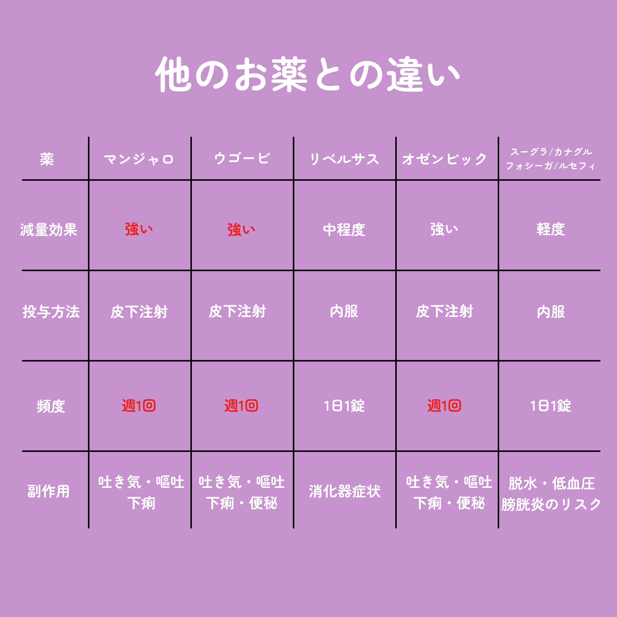 【お得なセットプラン】ウゴービ(GLP-1注射) シナール(ビタミンC)